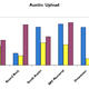 Illustration for article titled Austin 3G Test: ATT, Sprint and Verizon